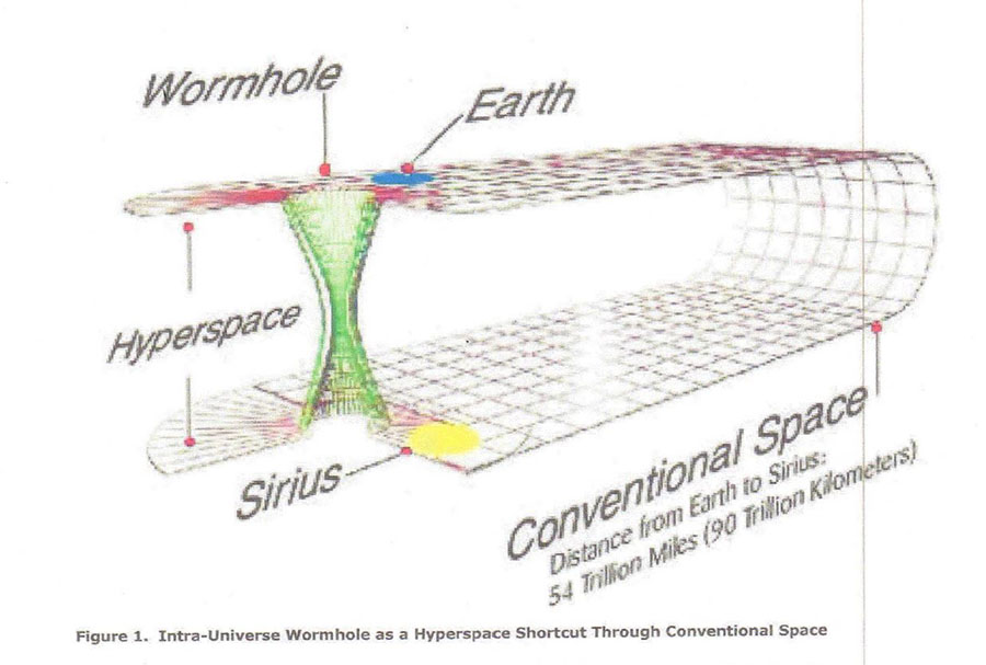 Traversable-Wormhole-Davis-Paper