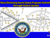 US Navy Disclosing Secret Space Program Technologies through Patents System